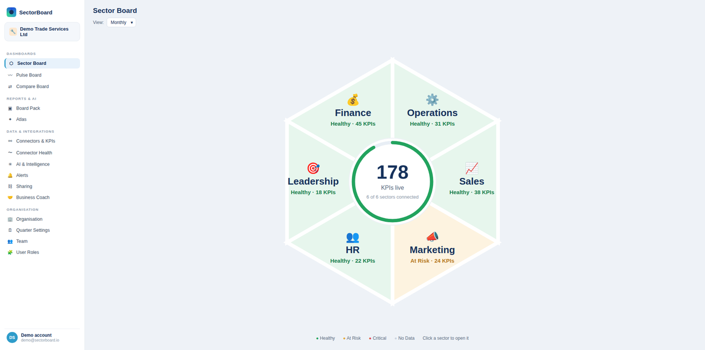 SectorBoard dashboard shown with demo data